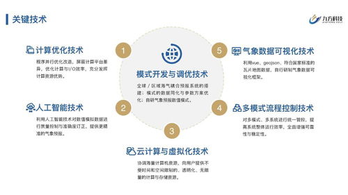 九方科技完成2200萬元Pre-A輪融資，以商業(yè)氣象產(chǎn)品服務(wù)賦能數(shù)字文化創(chuàng)意應(yīng)用