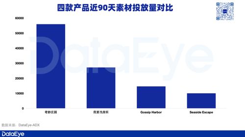 套路與創新并行 探析北京廠商月入破億的數字文化創意內容應用服務打法