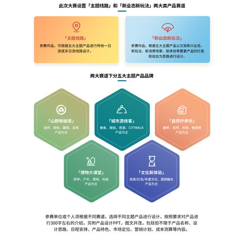 2023年貴州省文旅產品創意大賽 數字文化創意的無限可能