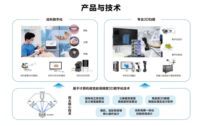 先臨三維榮獲2021年度浙江省“專精特新”中小企業稱號，聚焦數字文化創意內容應用服務